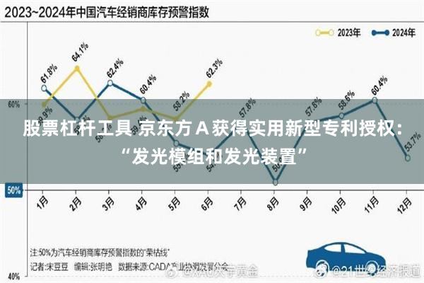 股票杠杆工具 京东方Ａ获得实用新型专利授权：“发光模组和发光装置”
