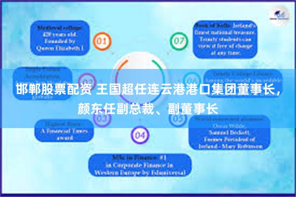 邯郸股票配资 王国超任连云港港口集团董事长，颜东任副总裁、副董事长